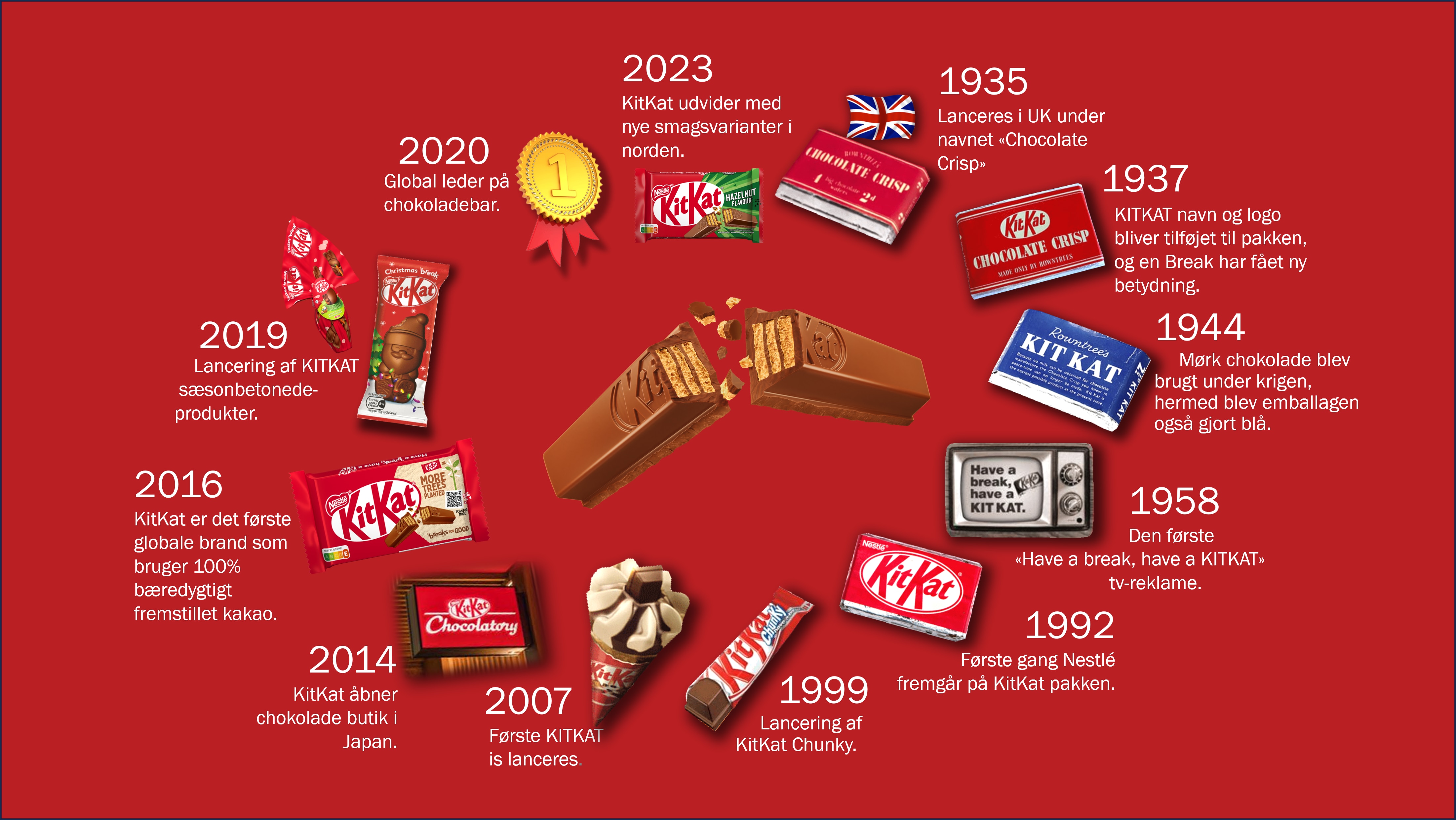 Historien om kitkat oplev kitkat nordic danmark